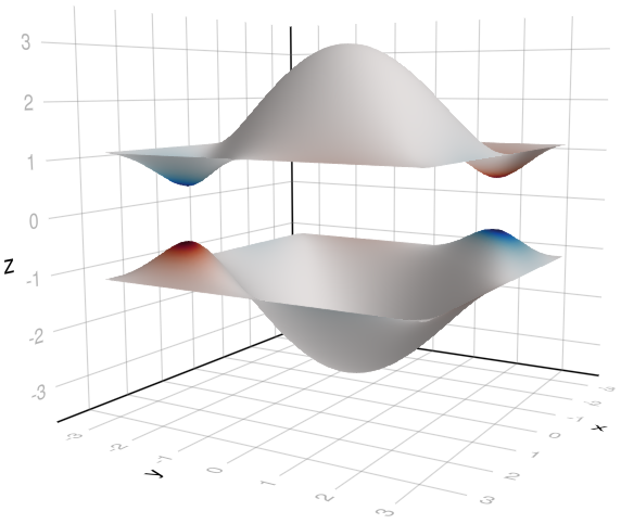 Berry curvature of a gapped graphene model